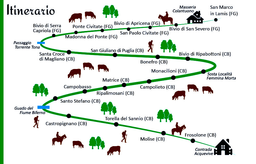 percorso transumanza molise