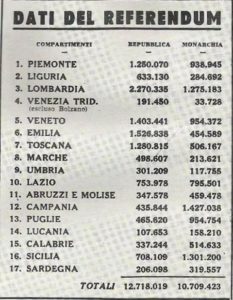 referendum 2 giugno 1946